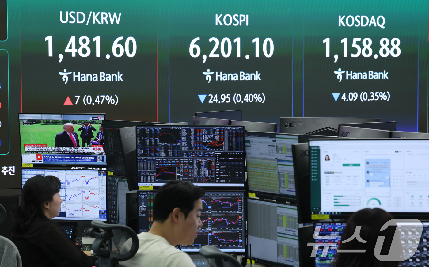 (서울=뉴스1) 박지혜 기자 = 17일 오전 서울 중구 하나은행 딜링룸 현황판에 코스피 지수가 나타나고 있다.이날 코스피는 전 거래일 보다 1.28포인트(0.02%) 상승한 622 …