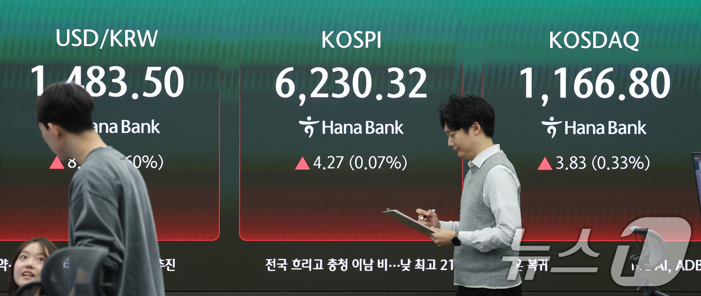 (서울=뉴스1) 박지혜 기자 = 17일 오전 서울 중구 하나은행 딜링룸 현황판에 코스피 지수가 나타나고 있다.이날 코스피는 전 거래일 보다 1.28포인트(0.02%) 상승한 622 …