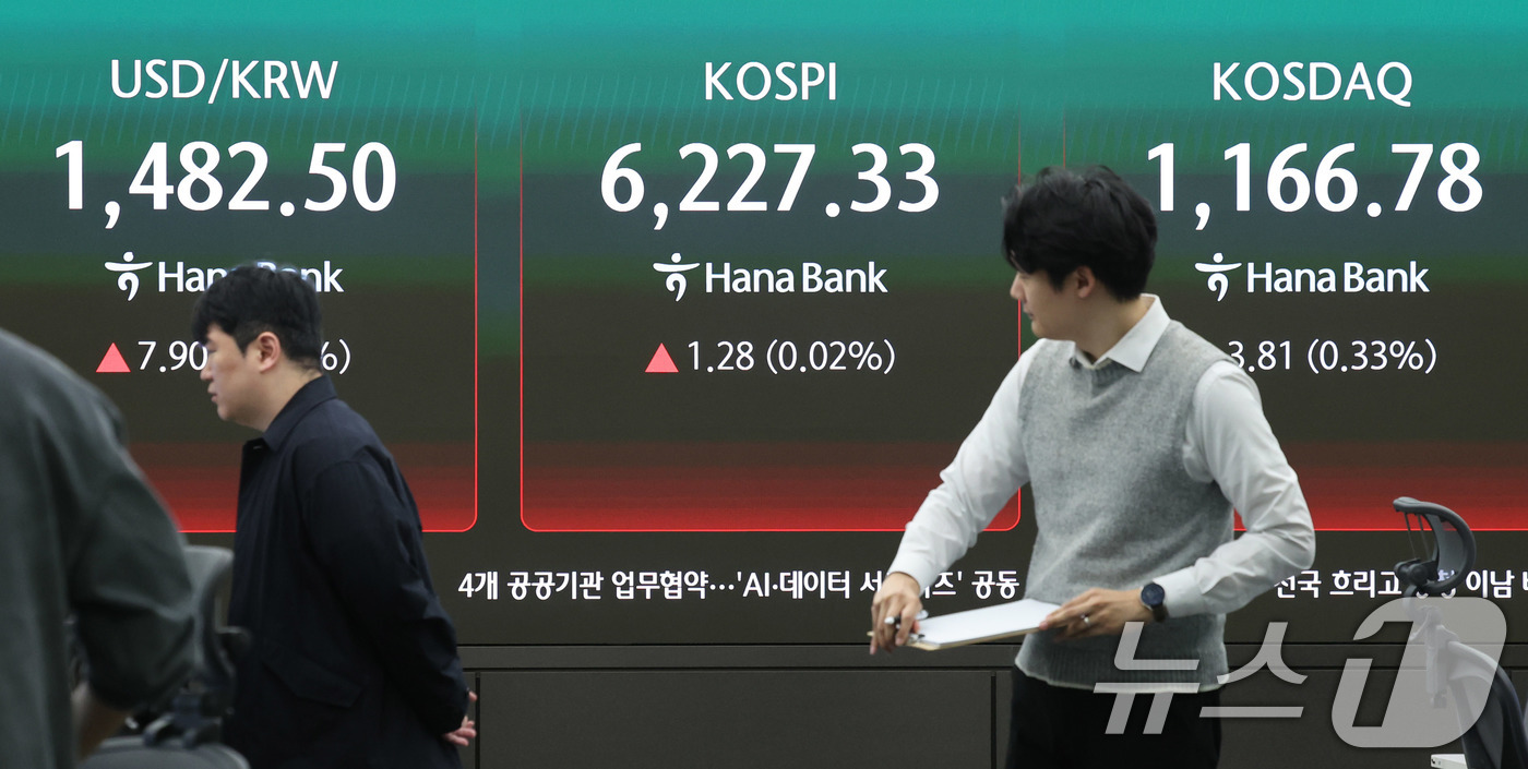 (서울=뉴스1) 박지혜 기자 = 17일 오전 서울 중구 하나은행 딜링룸 현황판에 코스피 지수가 나타나고 있다.이날 코스피는 전 거래일 보다 1.28포인트(0.02%) 상승한 622 …