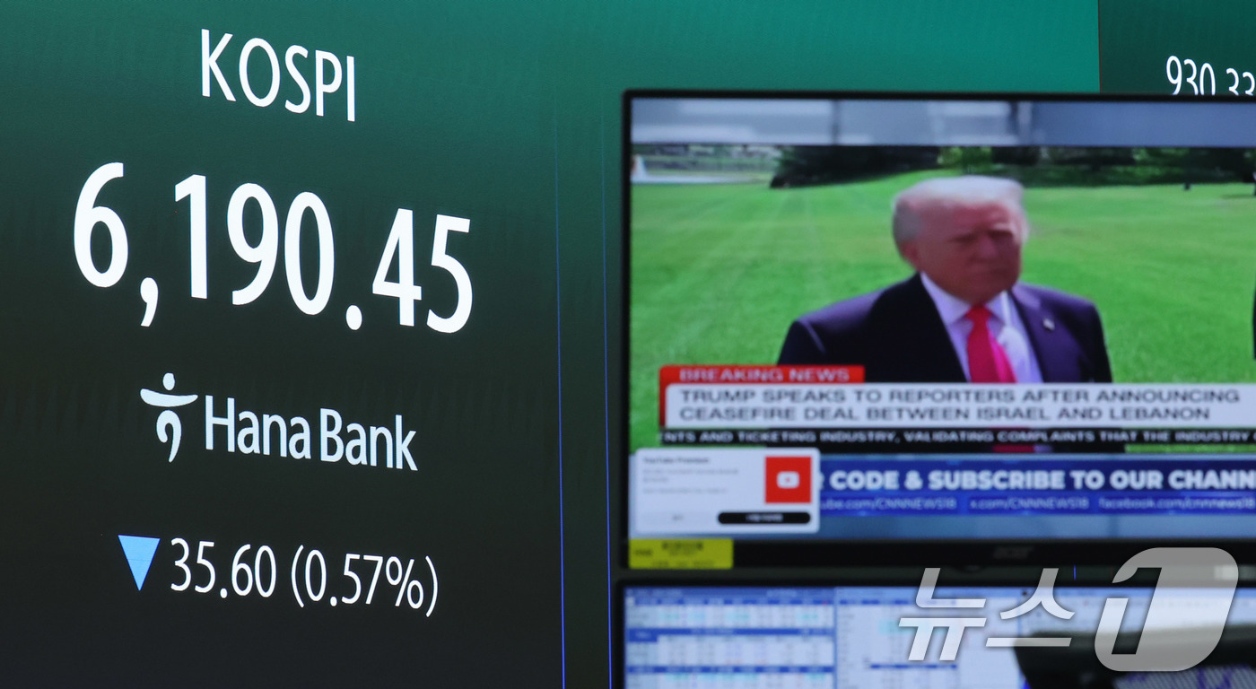 (서울=뉴스1) 박지혜 기자 = 17일 오전 서울 중구 하나은행 딜링룸 현황판에 코스피 지수가 나타나고 있다.이날 코스피는 전 거래일 보다 1.28포인트(0.02%) 상승한 622 …