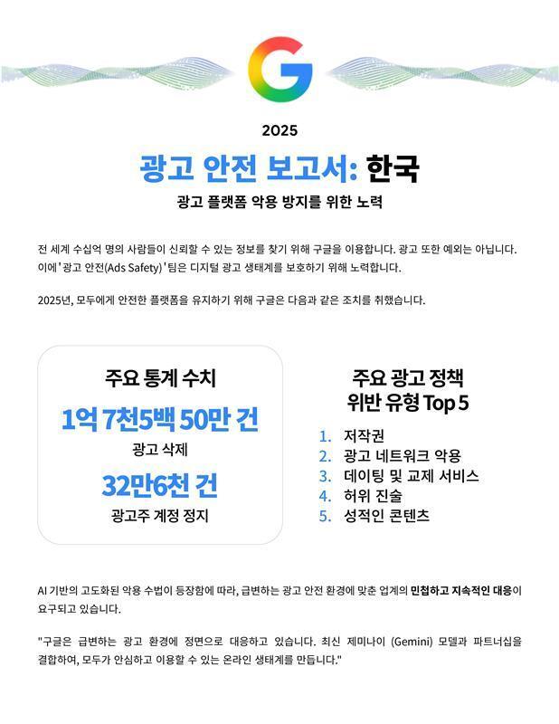 본문 이미지 - 구글이 ‘2025 광고 안전 보고서’를 발표했다.(구글 제공. 재판매 및 DB금지)2026.4.17 ⓒ 뉴스1