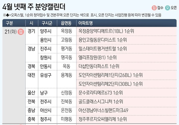 다음주 9258가구 분양 쏟아진다…수도권·지방 동시 공급