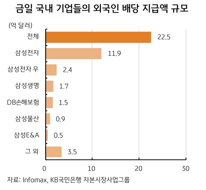 본문 이미지 - (KB국민은행 제공)