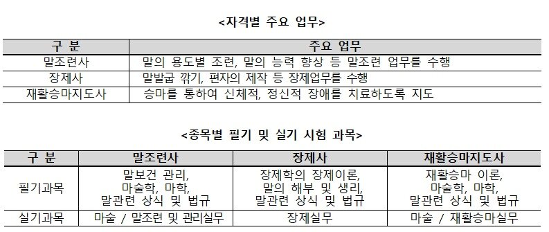 본문 이미지 - 한국마사회 제공