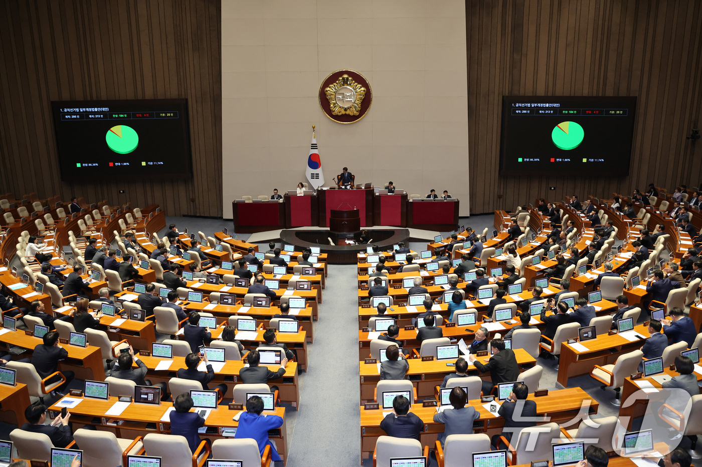 (서울=뉴스1) 신웅수 기자 = 18일 서울 여의도 국회에서 열린 제434회국회(임시회) 제6차 본회의에서 공직선거법 일부개정법률안(대안)이 가결되고 있다. 2026.4.18/뉴스 …