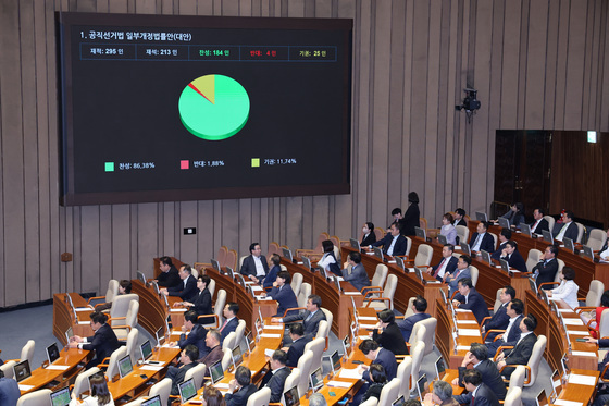 본회의 넘는 공직선거법 개정안