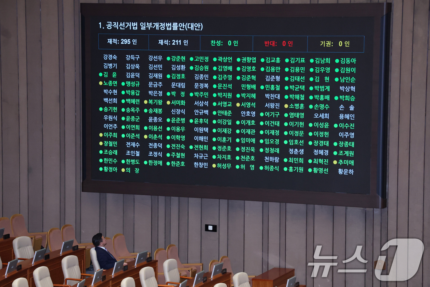 (서울=뉴스1) 신웅수 기자 = 윤호중 행정안전부 장관이 18일 서울 여의도 국회에서 열린 제434회국회(임시회) 제6차 본회의에서 공직선거법 일부개정법률안(대안)에 대한 투표 결 …