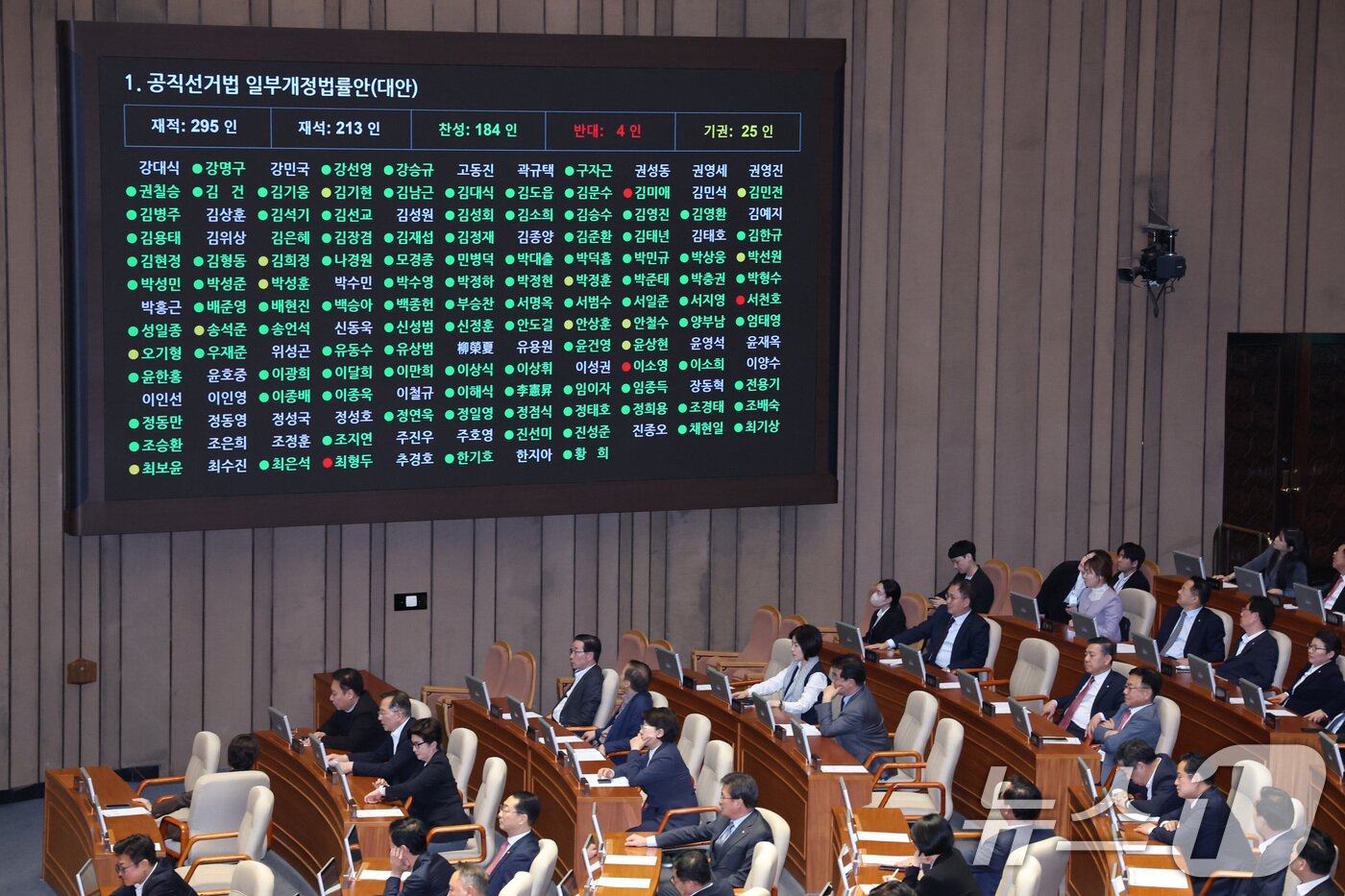 본문 이미지 - 18일 서울 여의도 국회에서 열린 제434회국회(임시회) 제6차 본회의에서 공직선거법 일부개정법률안(대안)이 가결되고 있다. 2026.4.18 ⓒ 뉴스1 신웅수 기자