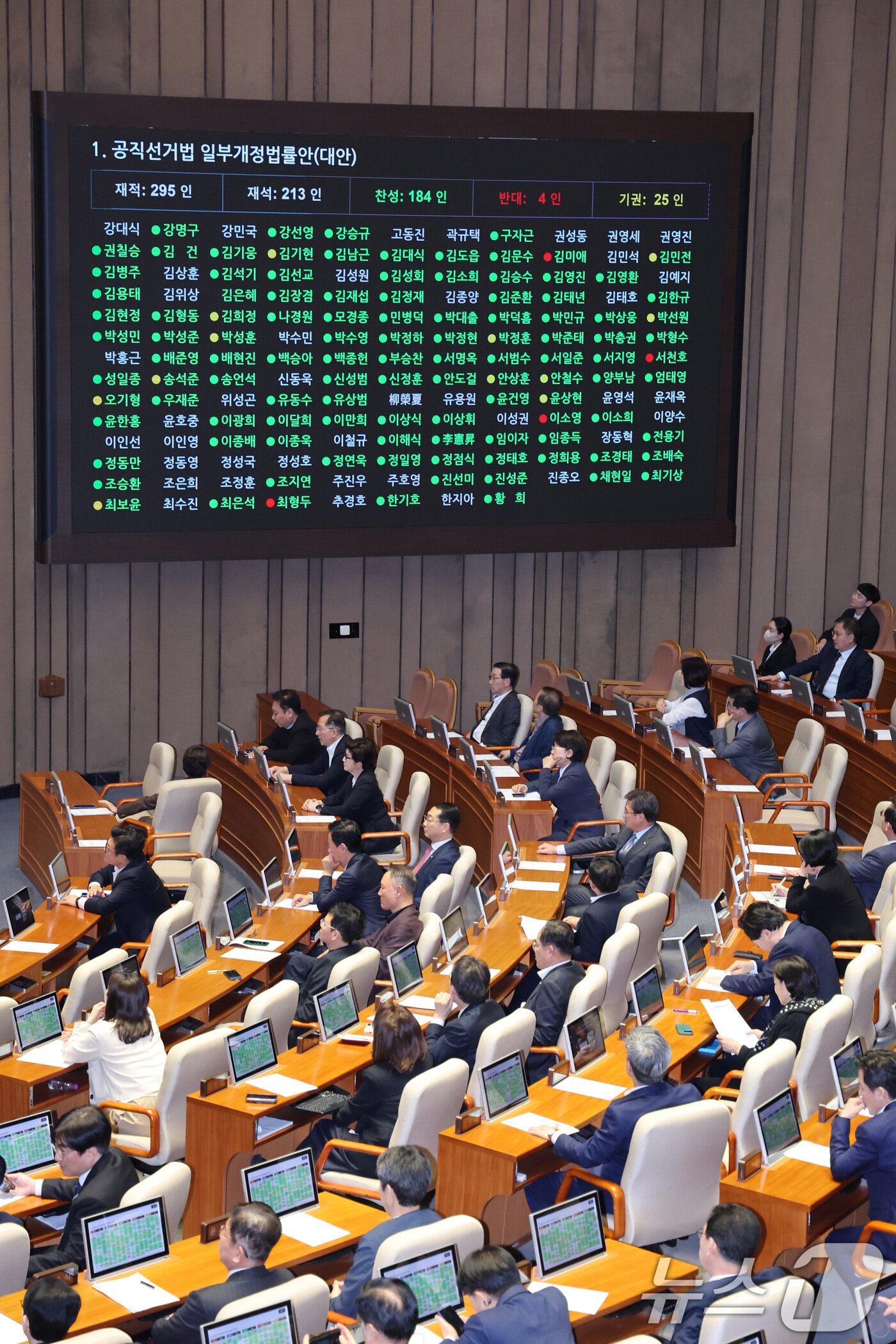본문 이미지 - 18일 서울 여의도 국회에서 열린 제434회국회(임시회) 제6차 본회의에서 공직선거법 일부개정법률안(대안)이 가결되고 있다. 2026.4.18 ⓒ 뉴스1 신웅수 기자