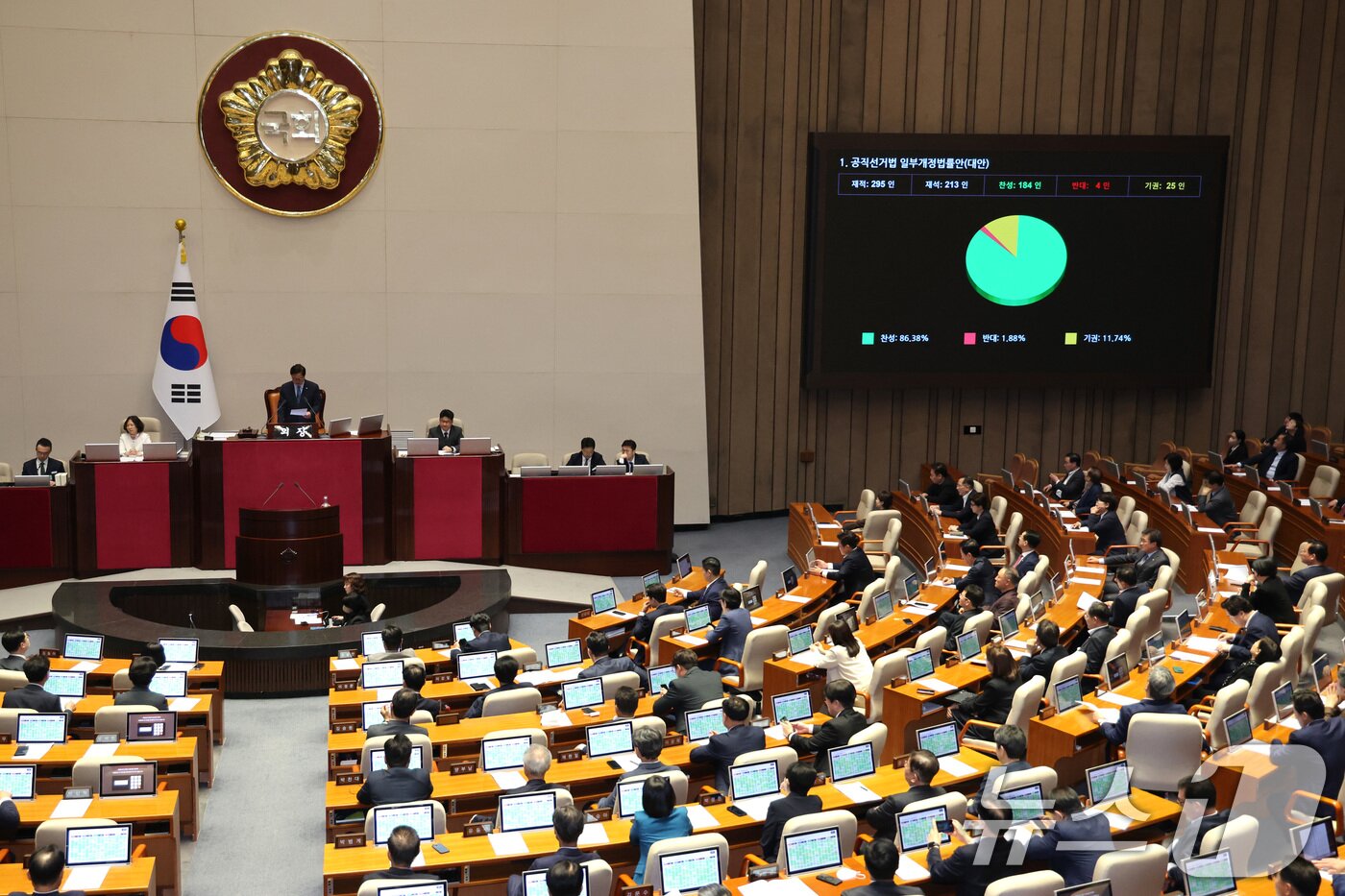본문 이미지 - 18일 서울 여의도 국회에서 열린 제434회국회(임시회) 제6차 본회의에서 공직선거법 일부개정법률안(대안)이 가결되고 있다. 2026.4.18 ⓒ 뉴스1 신웅수 기자