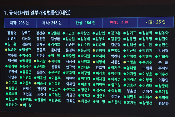 공직선거법 개정안 국회 본회의 가결