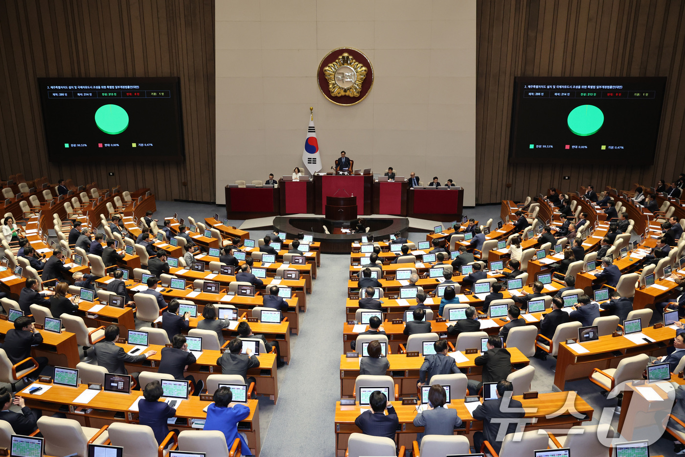 (서울=뉴스1) 신웅수 기자 = 18일 서울 여의도 국회에서 열린 제434회국회(임시회) 제6차 본회의에서 제주특별자치도 설치 및 국제자유도시 조성을 위한 특별법 일부개정법률안(대 …