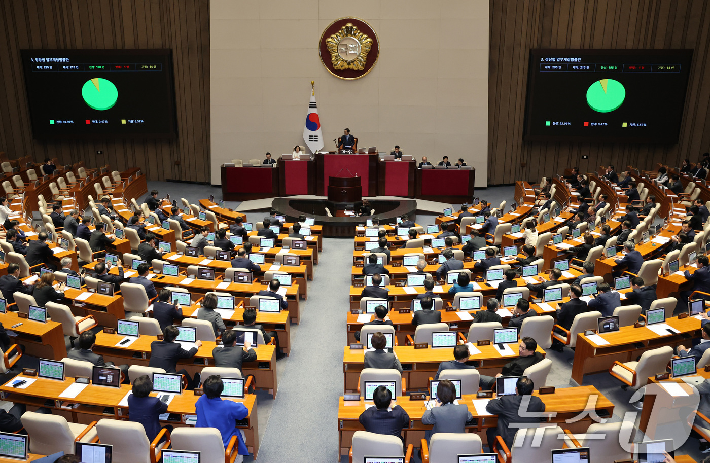 (서울=뉴스1) 신웅수 기자 = 18일 서울 여의도 국회에서 열린 제434회국회(임시회) 제6차 본회의에서 정당법 일부개정법률안(수정, 조은희의원 대표발의)이 가결되고 있다. 20 …