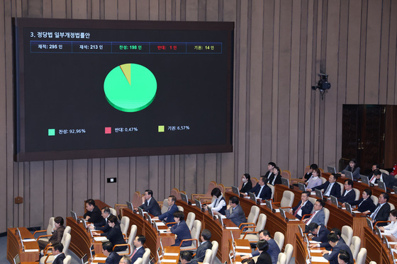 가결되는 정당법 개정안