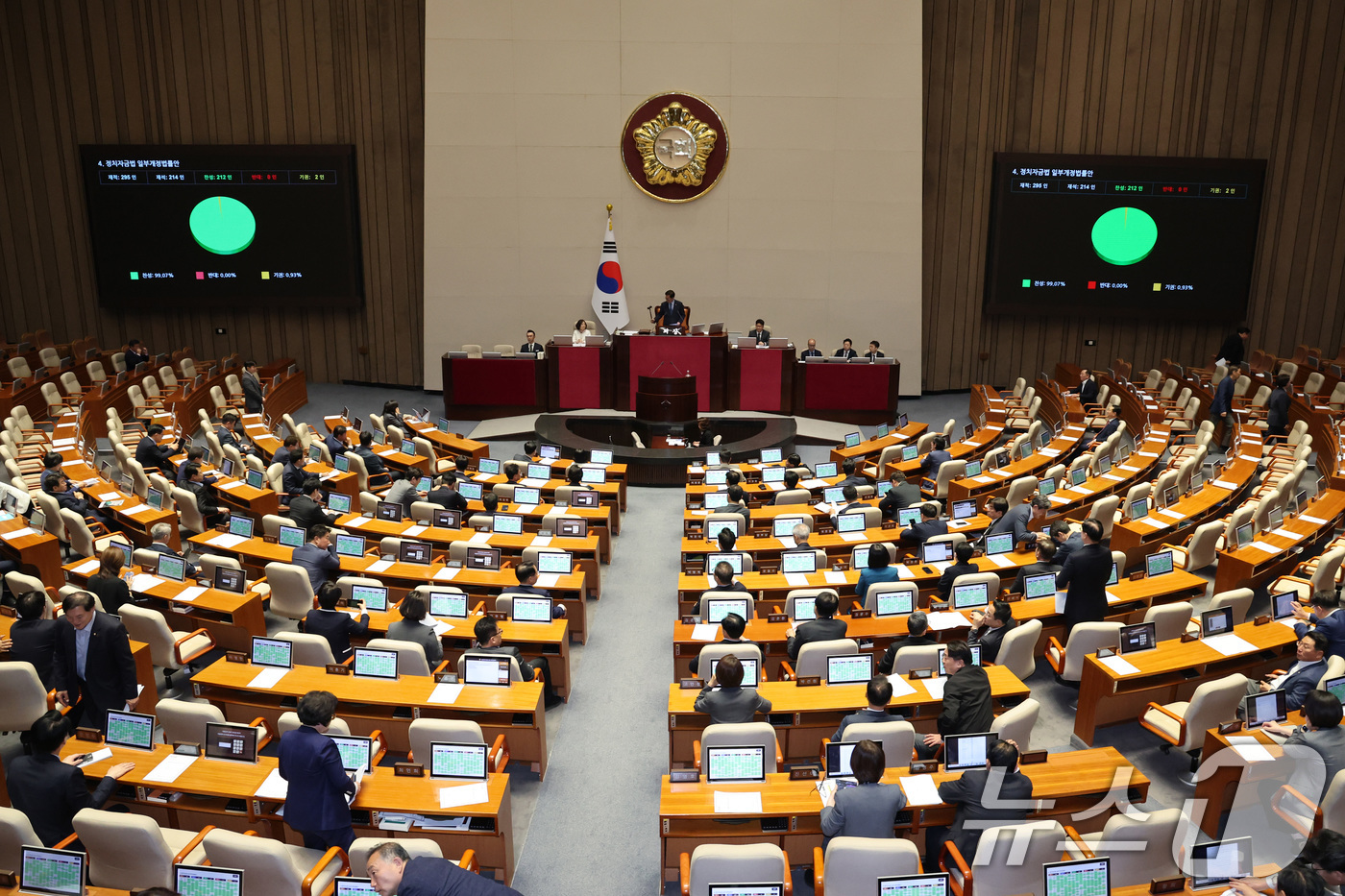 (서울=뉴스1) 신웅수 기자 = 18일 서울 여의도 국회에서 열린 제434회국회(임시회) 제6차 본회의에서 마지막 법안인 정치자금법 일부개정법률안이 가결되고 있다. 2026.4.1 …