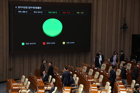 정치자금법 개정안 국회 본회의 가결