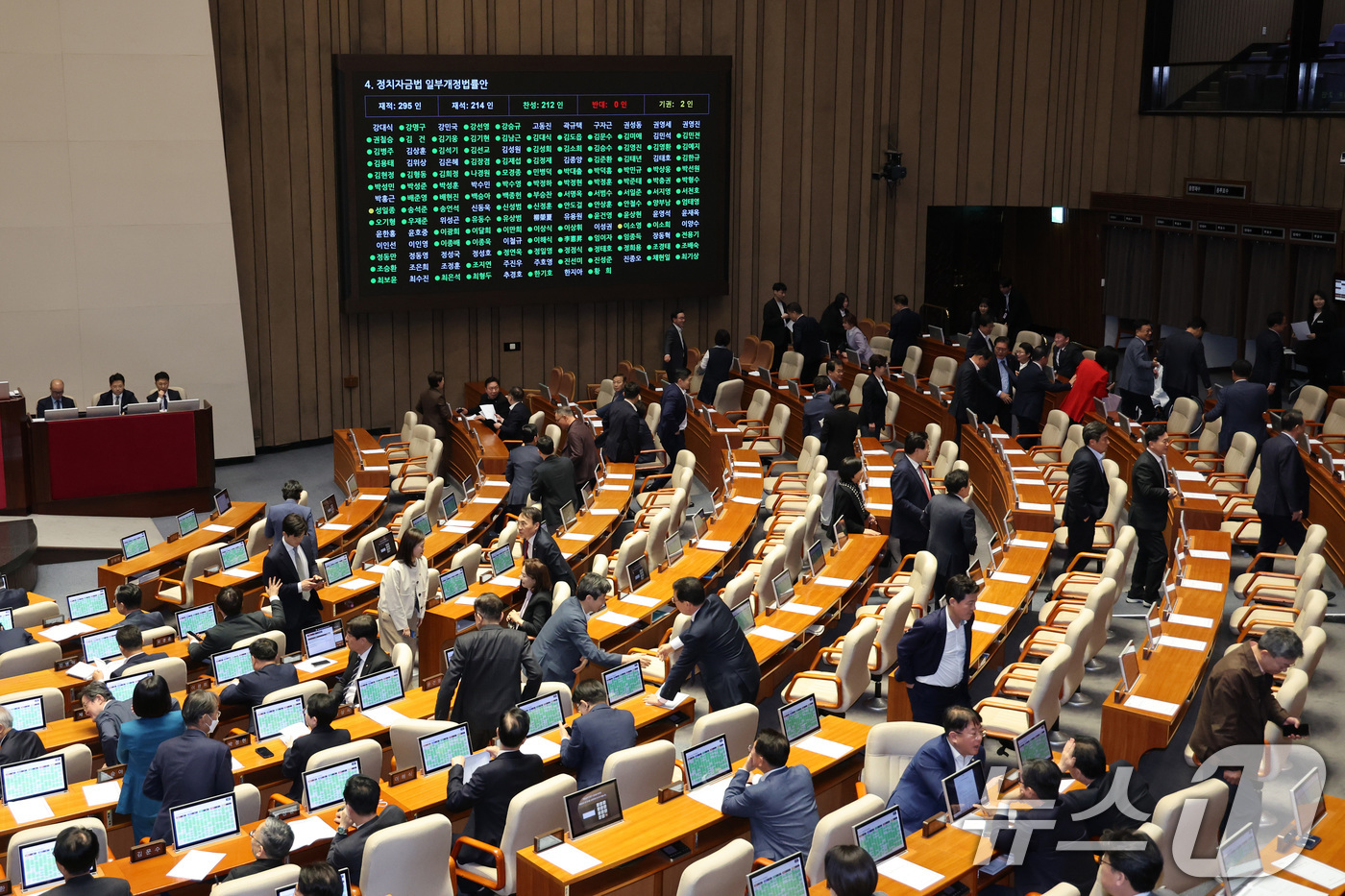 (서울=뉴스1) 신웅수 기자 = 18일 서울 여의도 국회에서 열린 제434회국회(임시회) 제6차 본회의에서 마지막 법안인 정치자금법 일부개정법률안이 가결되자 의원들이 자리를 이석하 …