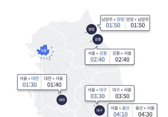 따뜻한 봄날, 나들이 차량 증가…서울→부산 4시간 30분
