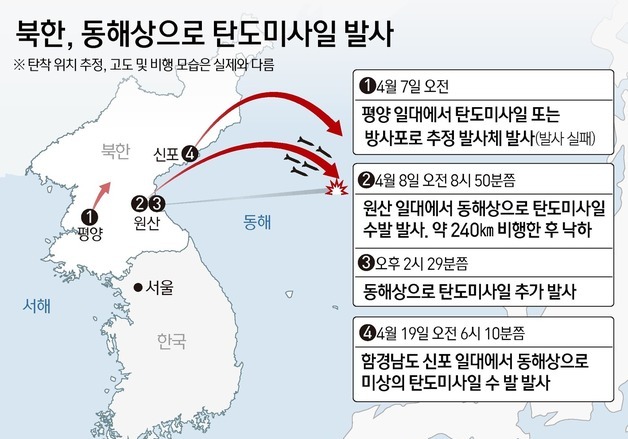 [그래픽] 북한, 동해상으로 탄도미사일 발사