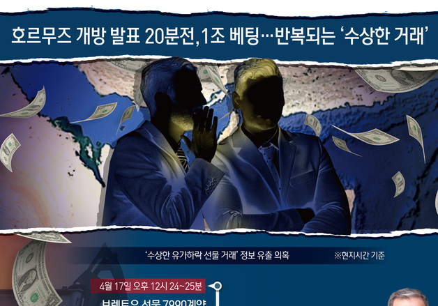 [오늘의 그래픽] 호르무즈 개방 발표 20분전,1조 베팅…반복되는 \'수상한 거래\'