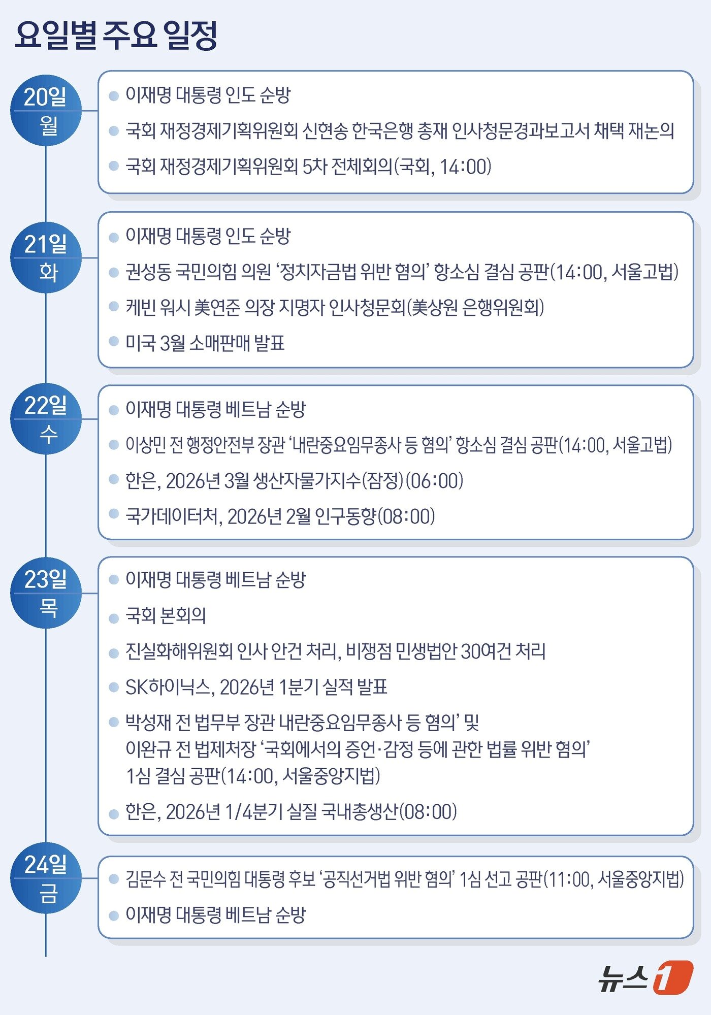 본문 이미지 - ⓒ 뉴스1 김초희 디자이너