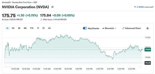이란 보복 경고에도 엔비디아 0.75% 상승
