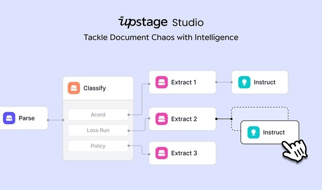"1천쪽 문서 단숨에 분석"…업스테이지, AI 문서 처리 도구 출시