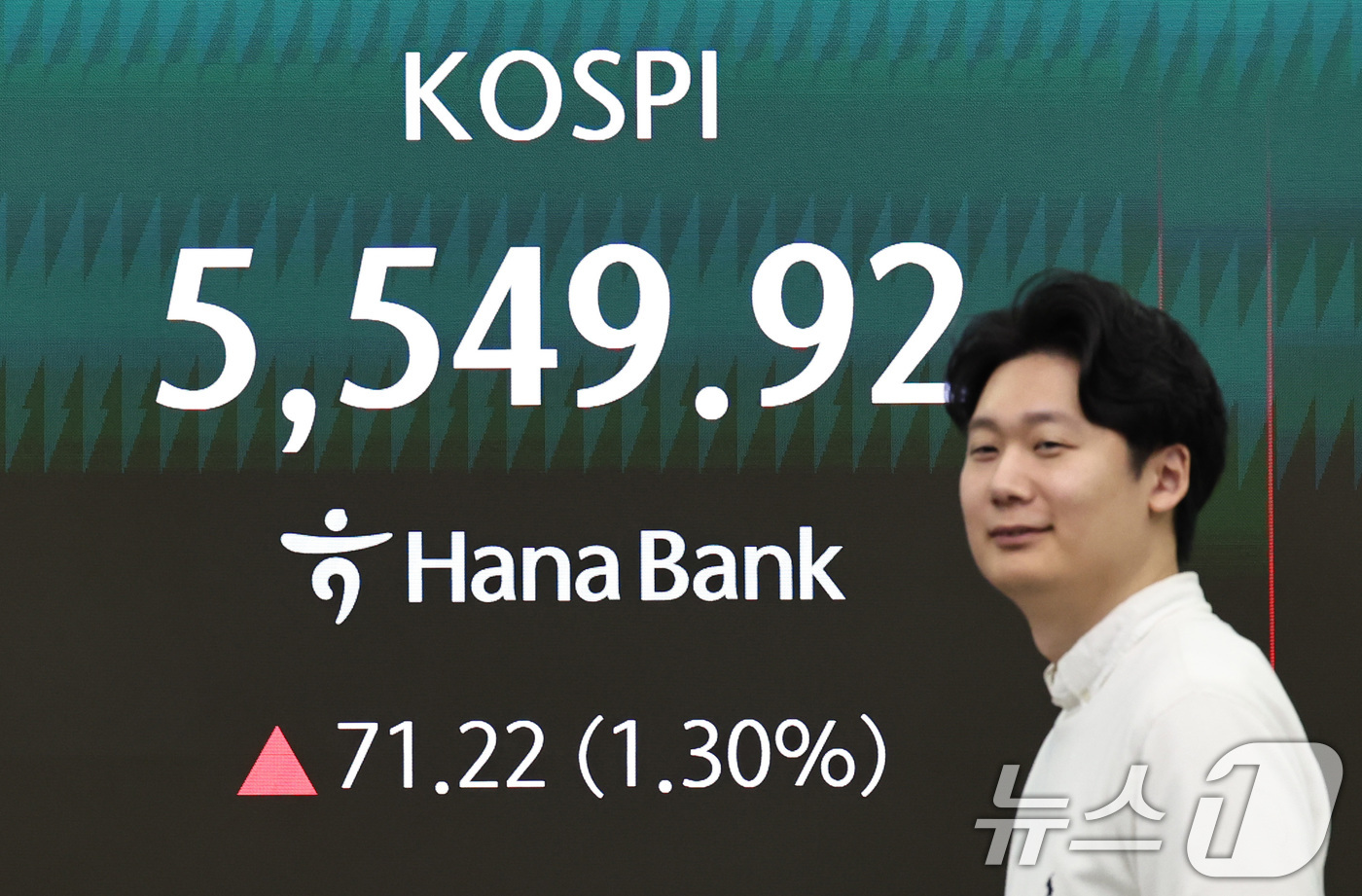 (서울=뉴스1) 구윤성 기자 = 2일 오전 서울 중구 하나은행 딜링룸 전광판에 코스피 시황이 표시되고 있다. 이날 코스피는 전 거래일(5478.7)보다 72.99포인트(1.33%) …