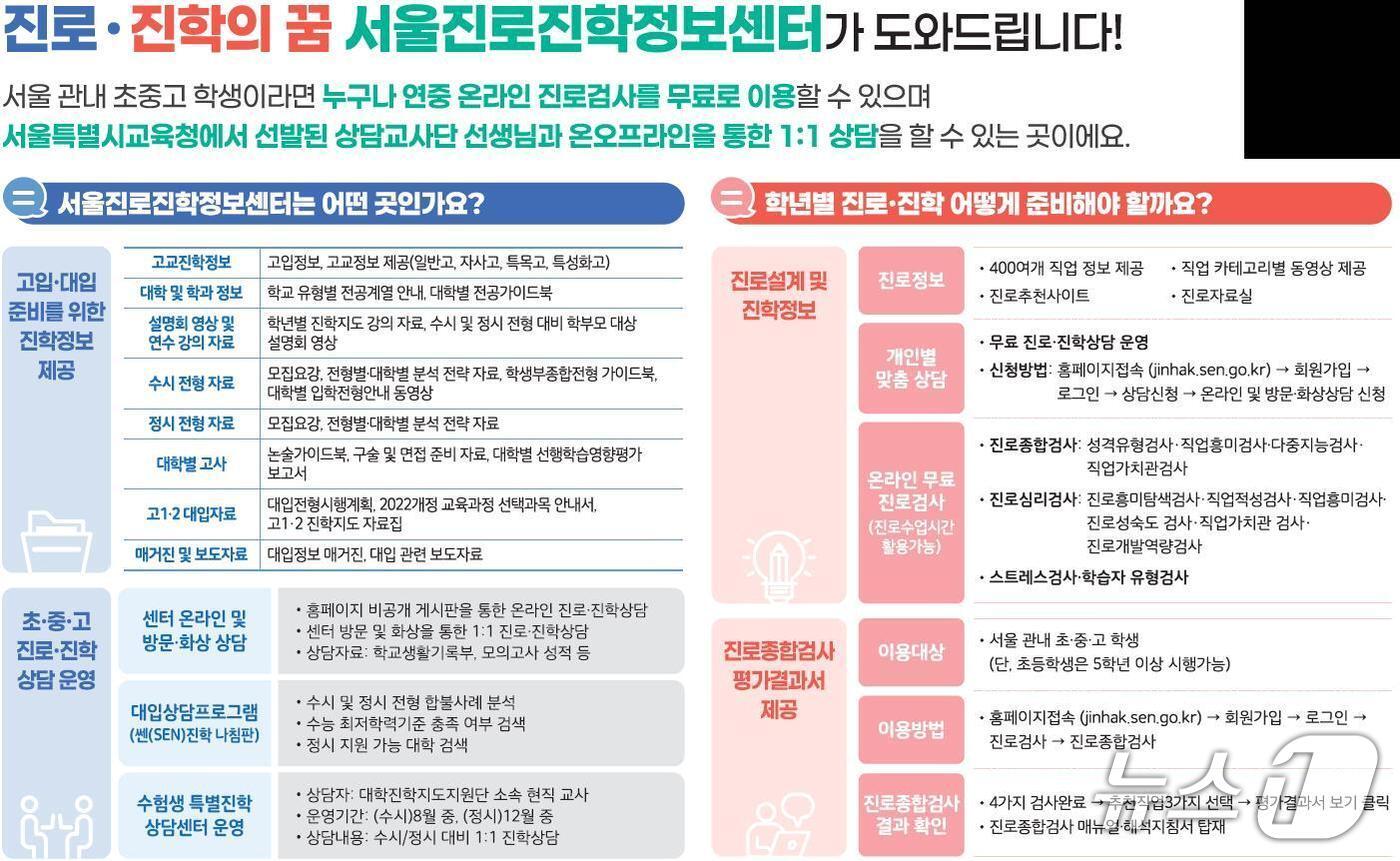 본문 이미지 - 서울시교육청 서울진로진학정보센터.(서울시교육청 제공)