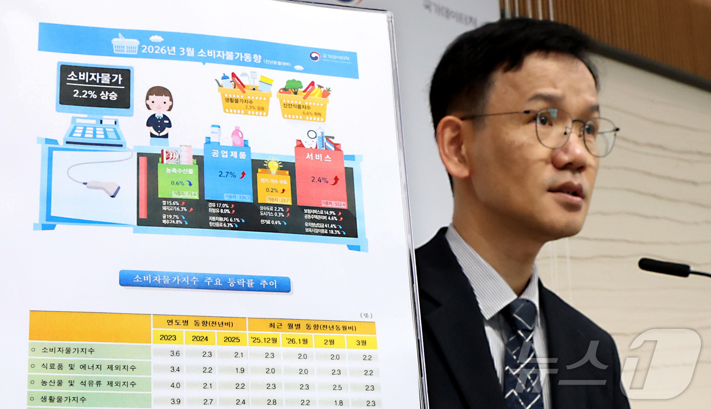 (세종=뉴스1) 김기남 기자 = 이두원 국가데이터처 경제동향통계심의관이 2일 세종시 정부세종청사에서 2026년 3월 소비자물가동향을 발표하고 있다. 3월 소비자물가지수는 118.8 …