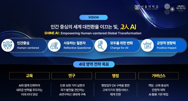개교 80주년 서울대…"AI로 교육·연구·행정·거버넌스 혁신"