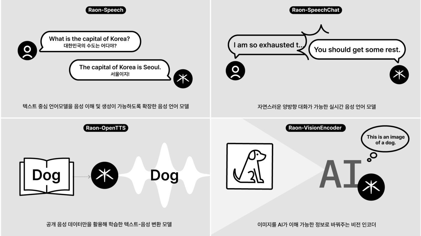 본문 이미지 - 크래프톤 AI 모델 4종(크래프톤 제공. 재판매 및 DB금지)2026.4.2 ⓒ 뉴스1