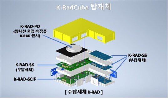 본문 이미지 - (우주항공청 제공)