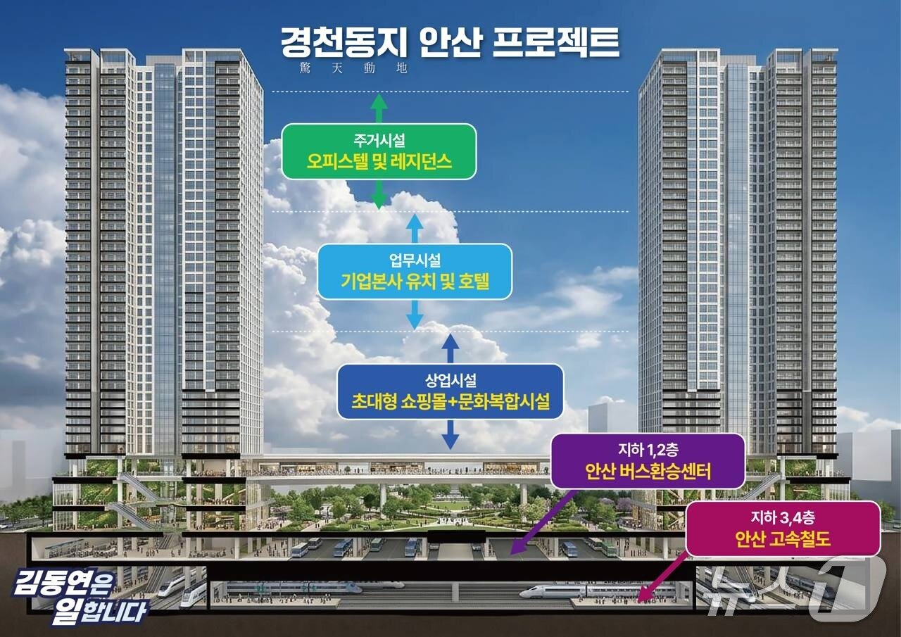 본문 이미지 - 김동연 더불어민주당 경기도지사 경선후보가 발표한 철도지하화 통합개발 조감도.(캠프 제공)