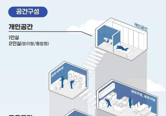 '무주택 1인' 서울형 공유주택 1호, 은평구 녹번동 조성 추진