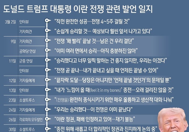 [그래픽] 도널드 트럼프 대통령 이란 전쟁 관련 발언 일지