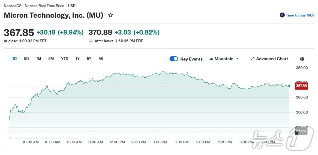 본문 이미지 - 마이크론 일일 주가 추이 - 야후 파이낸스 갈무리