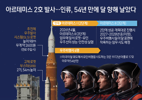 [오늘의 그래픽] 아르테미스 2호 발사…인류, 54년 만에 달 향해 날았다