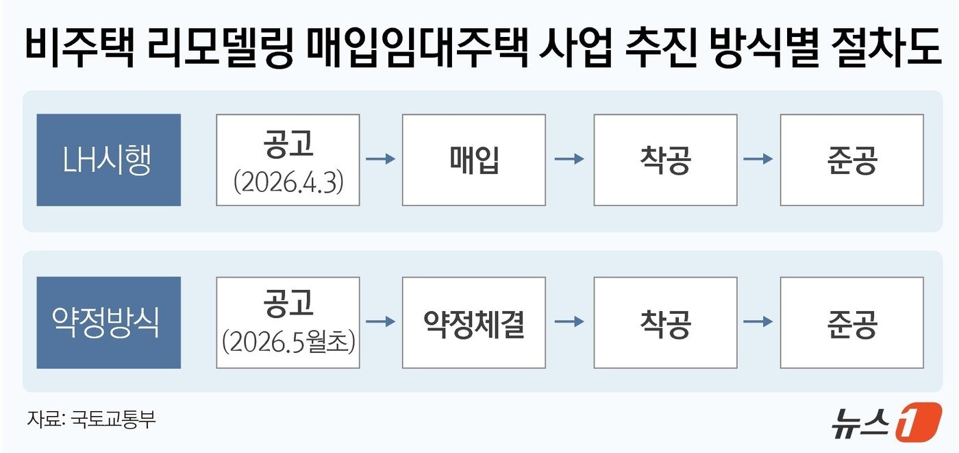 본문 이미지 - ⓒ 뉴스1 윤주희 디자이너