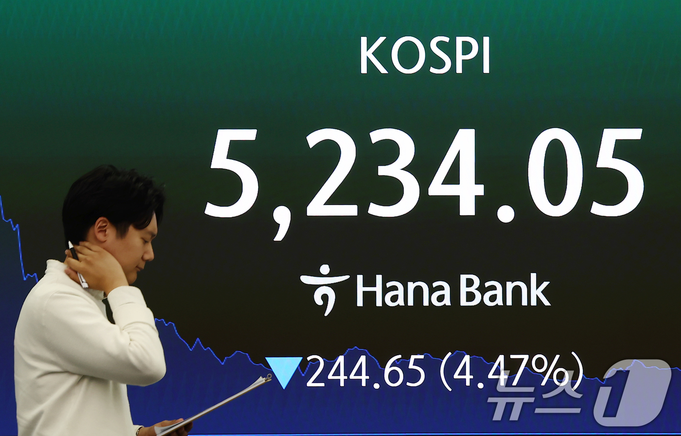 (서울=뉴스1) 김민지 기자 = 코스피·코스닥 지수가 급락하면서 매도 사이드카(프로그램 매도호가 일시 효력 정지)가 발동된 2일 오후 서울 중구 하나은행 딜링룸에 종가가 나오고 있 …