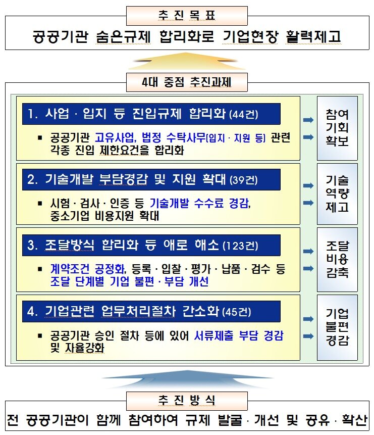 본문 이미지 - (재정경제부 제공)
