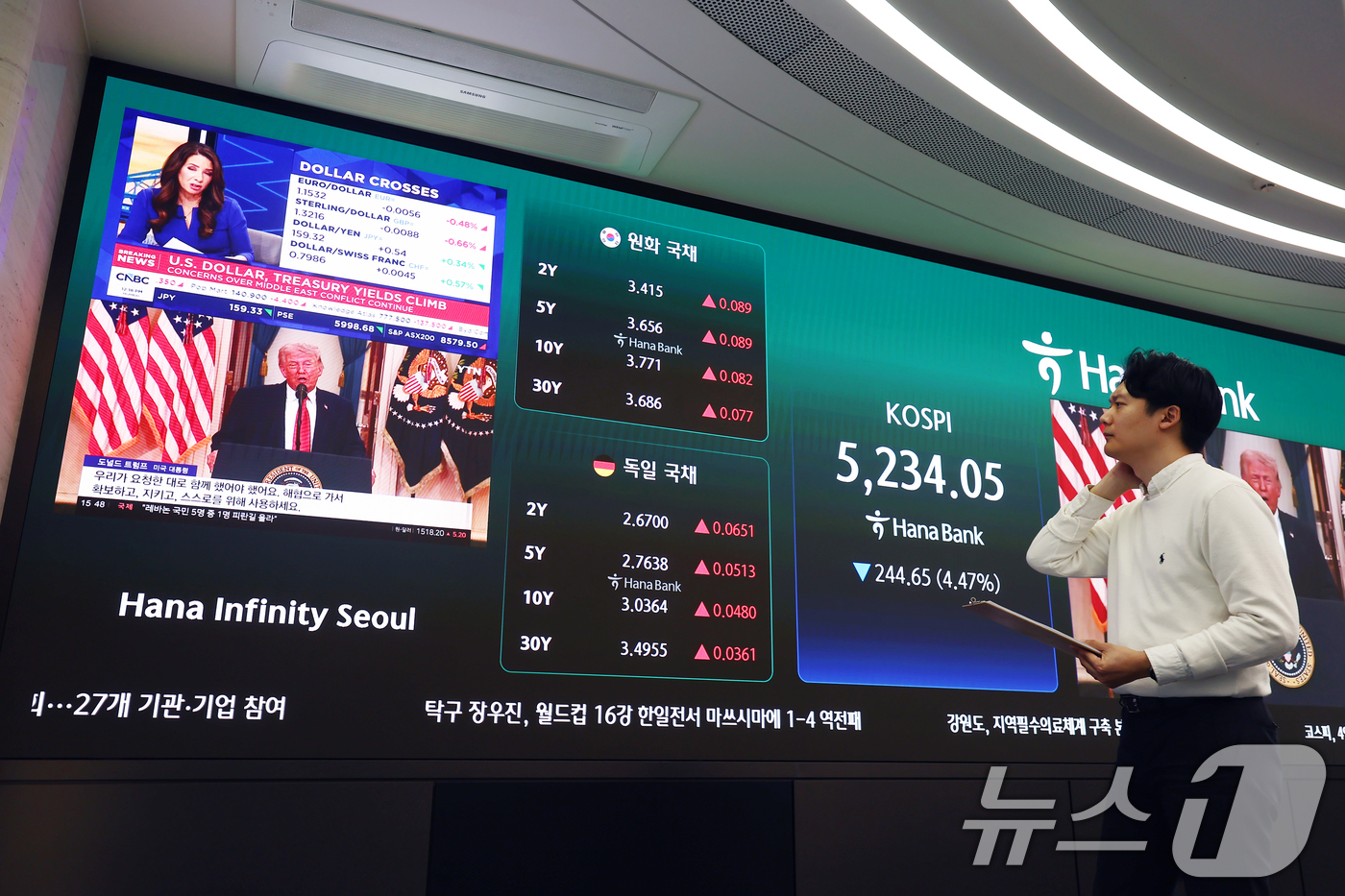 (서울=뉴스1) 김민지 기자 = 코스피·코스닥 지수가 급락하면서 매도 사이드카(프로그램 매도호가 일시 효력 정지)가 발동된 2일 오후 서울 중구 하나은행 딜링룸에 종가가 나오고 있 …