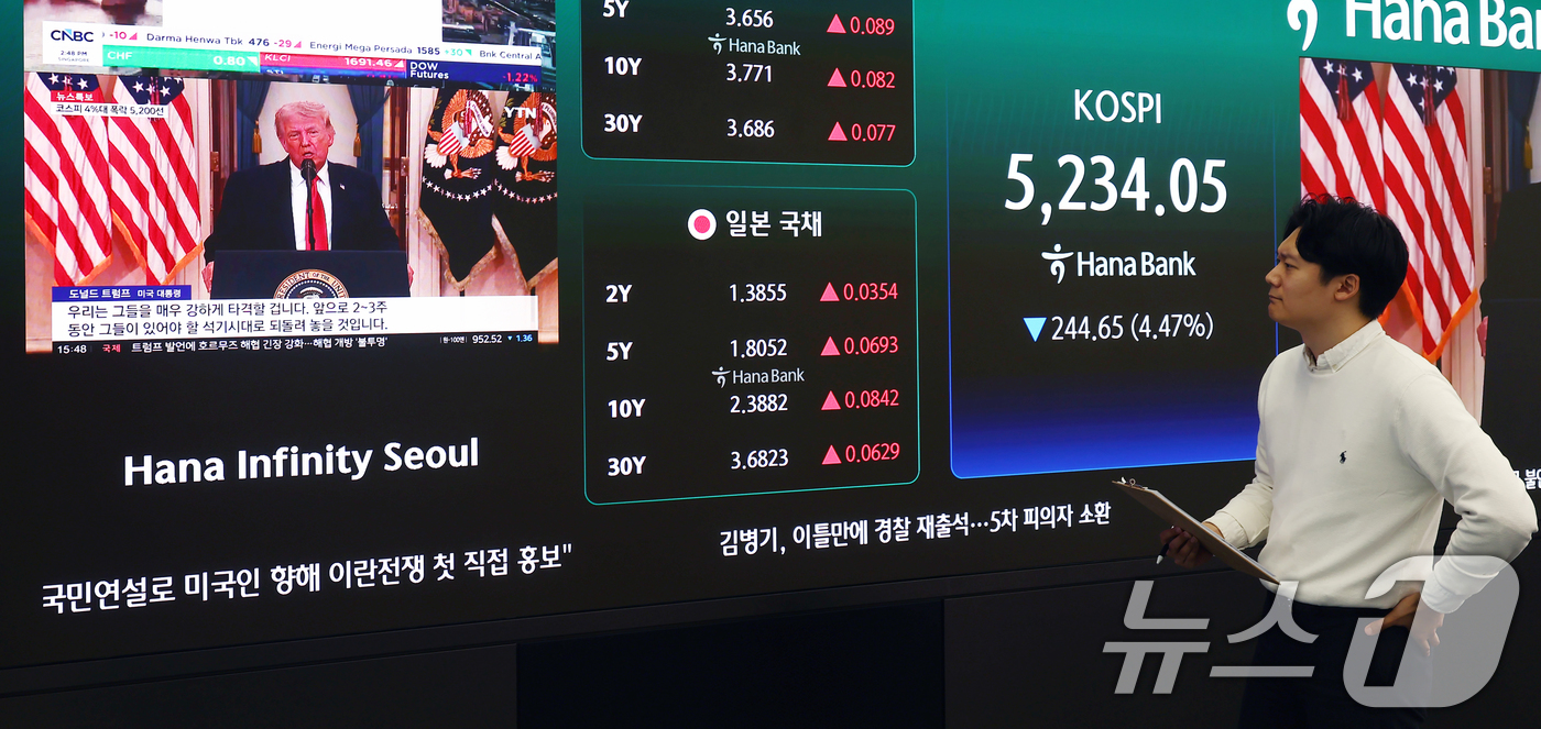 (서울=뉴스1) 김민지 기자 = 코스피·코스닥 지수가 급락하면서 매도 사이드카(프로그램 매도호가 일시 효력 정지)가 발동된 2일 오후 서울 중구 하나은행 딜링룸에 종가가 나오고 있 …