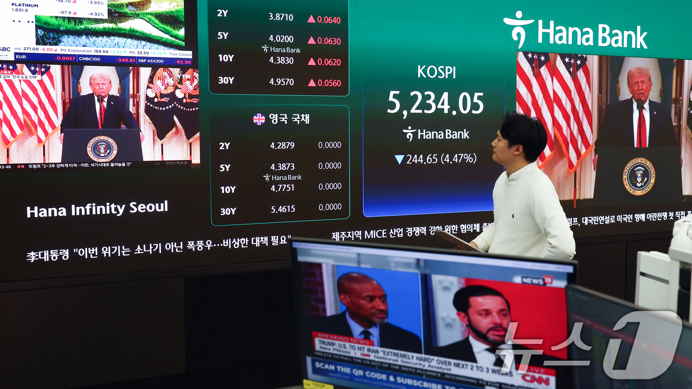 (서울=뉴스1) 김민지 기자 = 코스피·코스닥 지수가 급락하면서 매도 사이드카(프로그램 매도호가 일시 효력 정지)가 발동된 2일 오후 서울 중구 하나은행 딜링룸에 도널드 트럼프 미 …