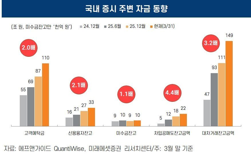 본문 이미지 - (미래에셋증권 제공)