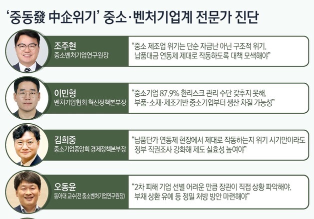 [중동發 中企위기]③ "원가 3%만 올라도 휘청…납품단가 연동제 유명무실"