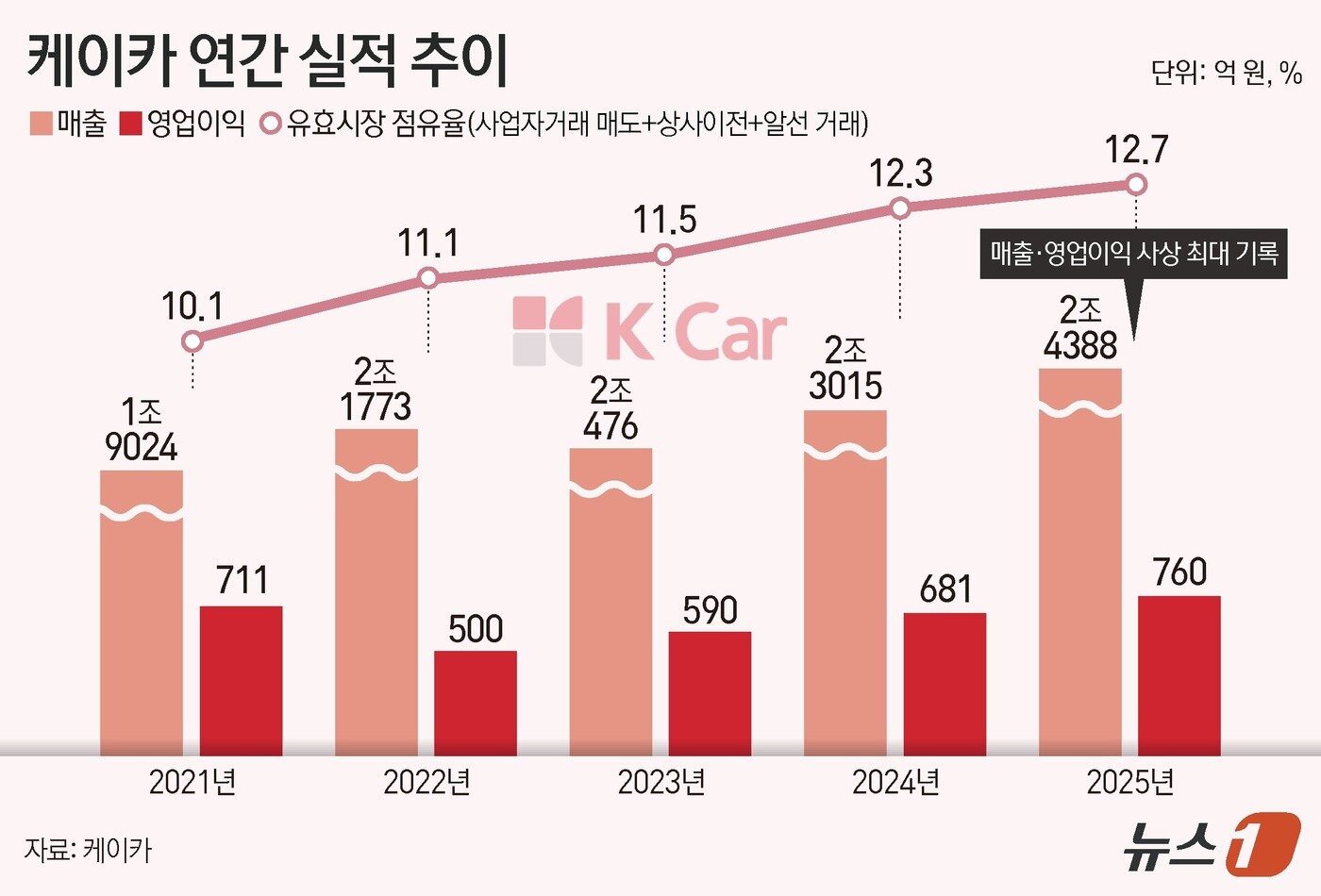 본문 이미지 - ⓒ 뉴스1 김지영 디자이너
