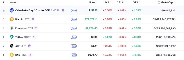 美 이란 화물선 나포, 암호화폐 일제↓ 비트 2%-이더 3%(상보)