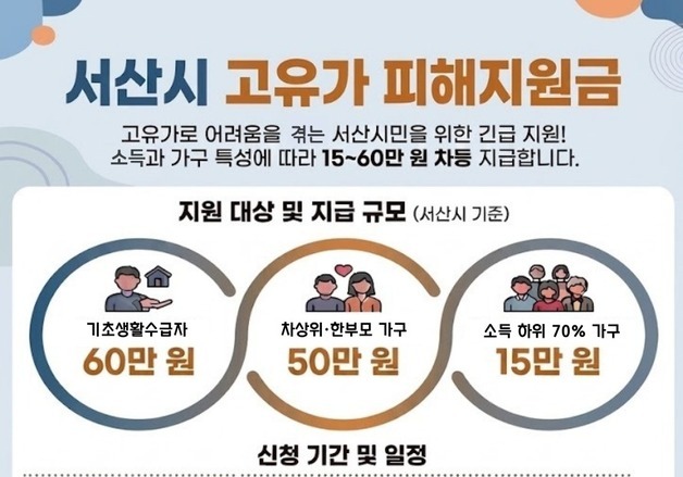 "고유가 피해 지원금 지급 차질 없도록"…서산시, 27일부터 접수