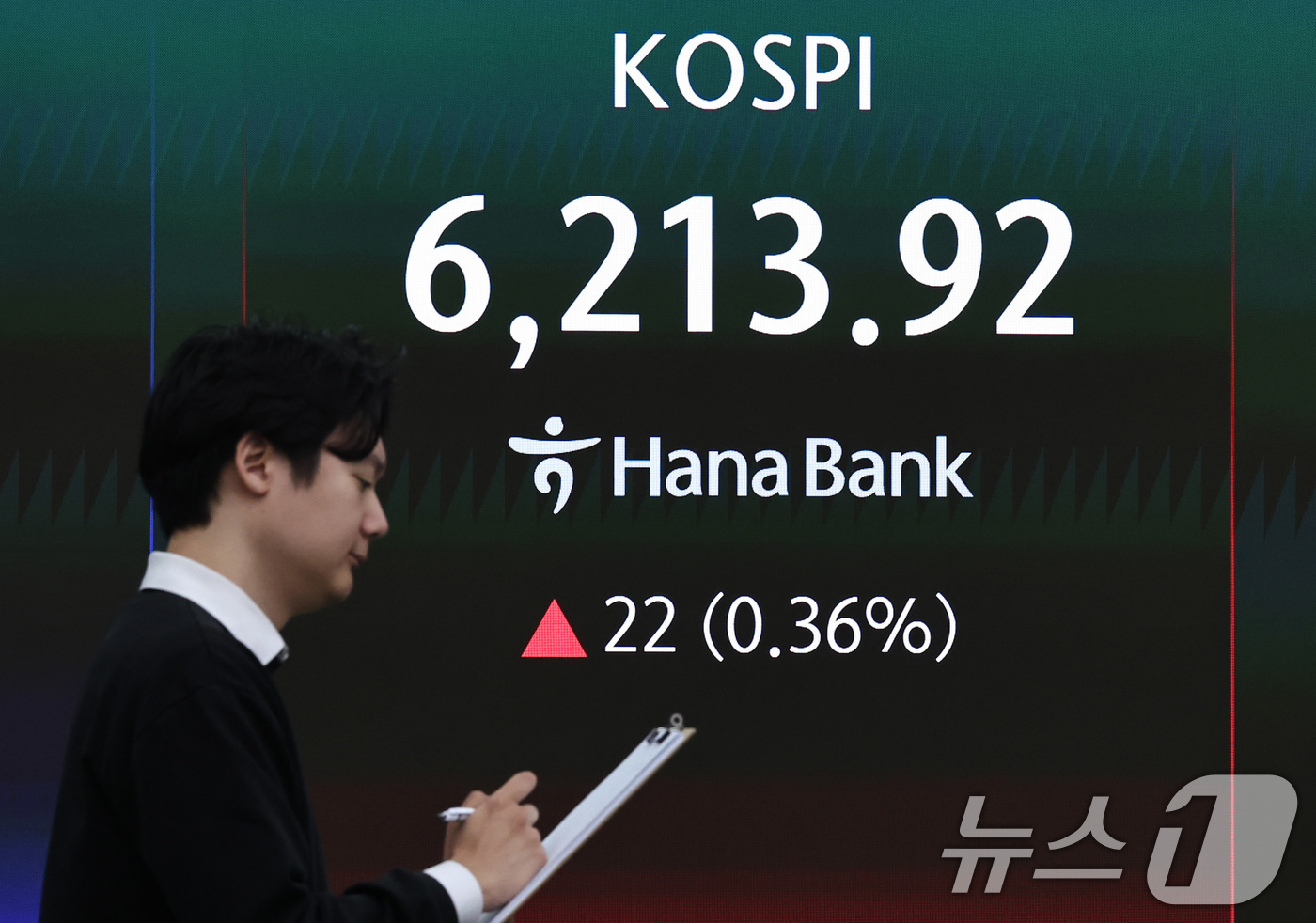 (서울=뉴스1) 구윤성 기자 = 20일 오전 서울 중구 하나은행 딜링룸 현황판에 코스피 지수가 나타나고 있다. 이날 코스피는 전 거래일 보다 22포인트(0.36%) 오른 6213. …